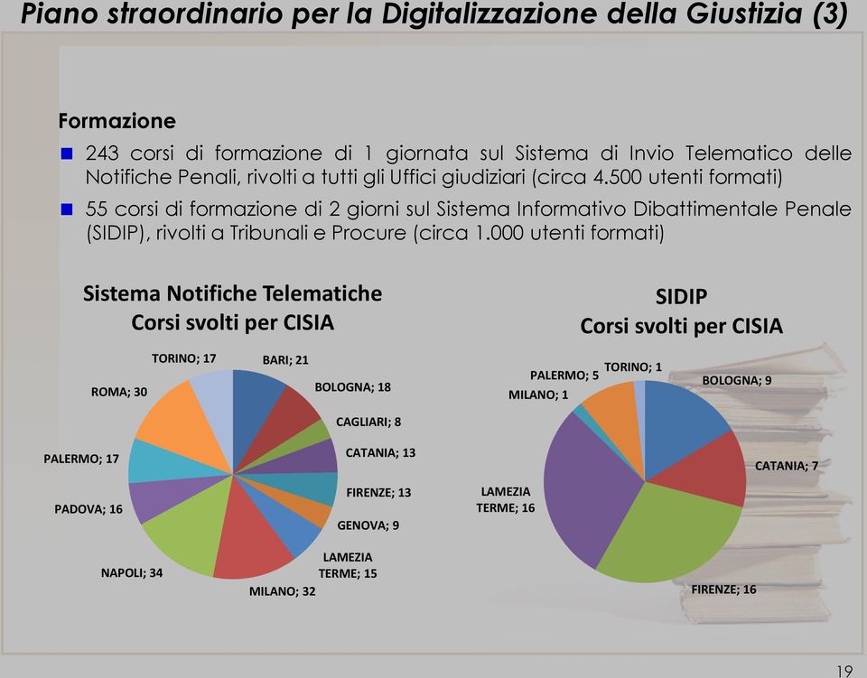 500 utenti formati) 55 corsi di formazione di 2 giorni sul Sistema Informativo Dibattimentale Penale (SIDIP), rivolti a Tribunali e Procure (circa 1.