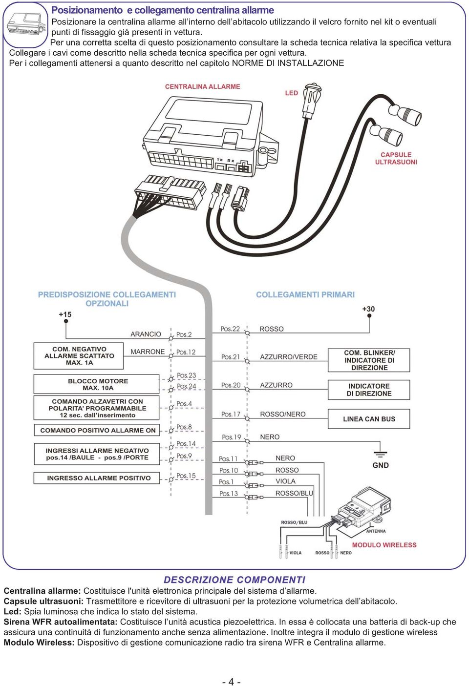 Per i collegamenti attenersi a quanto descritto nel capitolo NORME DI INSTALLAZIONE DESCRIZIONE COMPONENTI DESCRIZIONE COMPONENTI Centralina allarme: Costituisce l'unità elettronica principale del