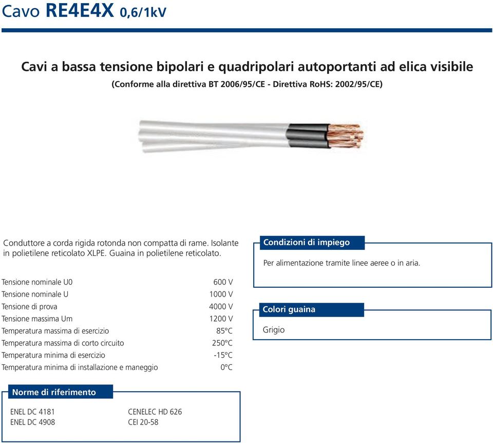 600 V 1000 V 4000 V Tensione massima Um 1200 V Temperatura massima di esercizio 85 C Temperatura massima di corto circuito 250 C