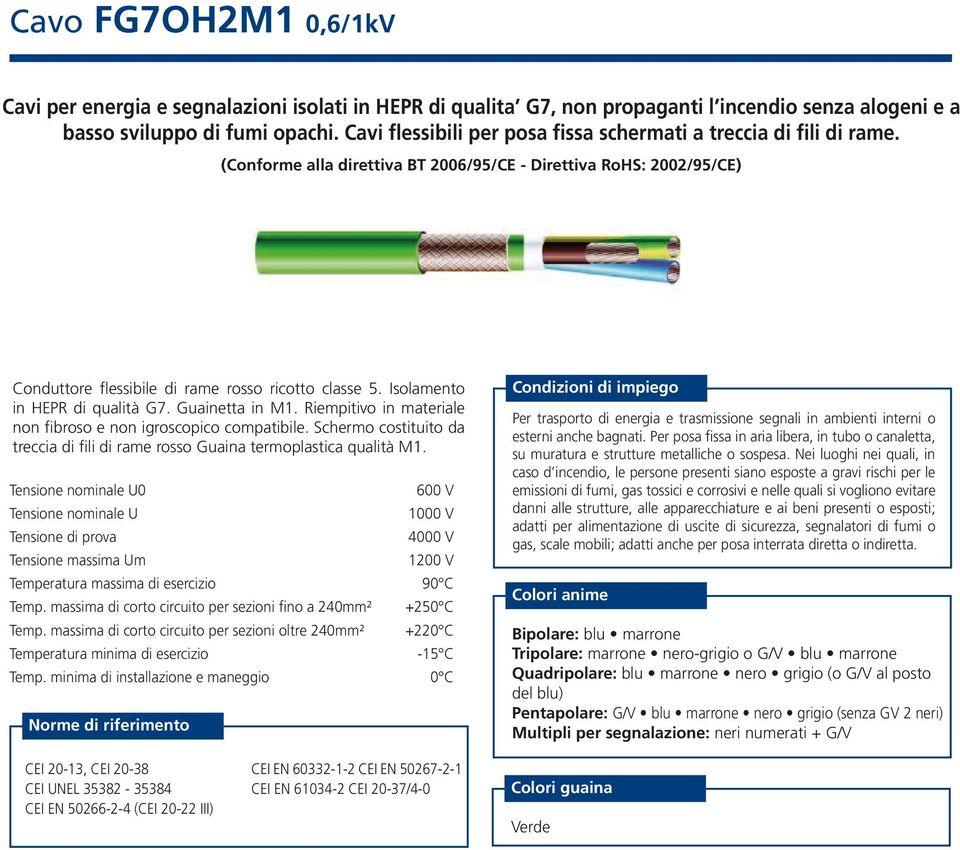 Riempitivo in materiale non fibroso e non igroscopico compatibile. Schermo costituito da treccia di fili di rame rosso Guaina termoplastica qualità M1.