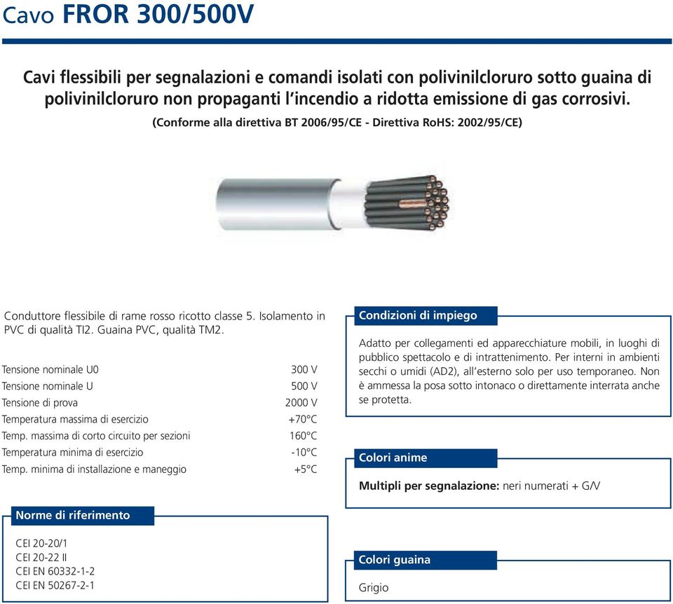 massima di corto circuito per sezioni 160 C -10 C Temp.