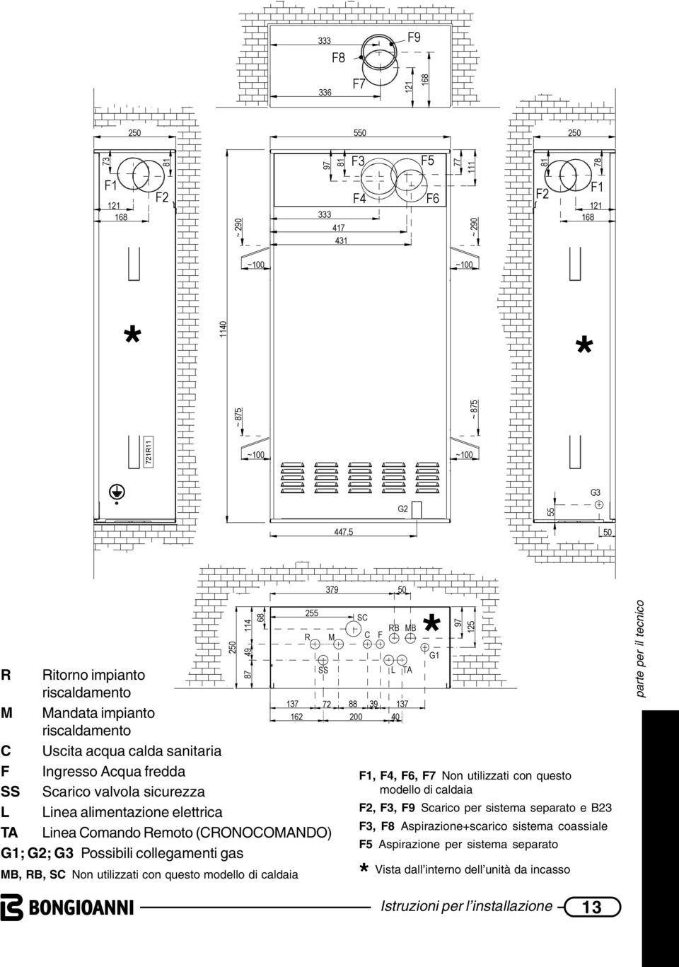 68 137 162 C F SS L TA Linea Comando Remoto (CRONOCOMANDO) G1; G2; G3 Possibili collegamenti gas MB, RB, SC Non utilizzati con questo modello di caldaia 255 SC * R M C F RB MB G1 SS 72 88 39 200 L TA