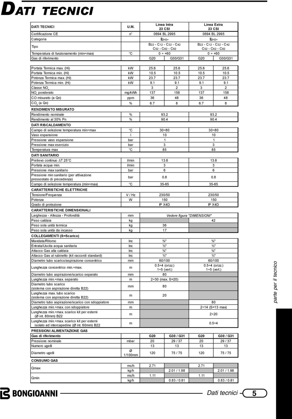 Temperatura di funzionamento (min max) C 0 +60 0 +60 Gas di riferimento G20 G30/G31 G20 G30/G31 Portata Termica max. (Hi) kw 25. 6 25. 6 25. 6 25. 6 Portata Termica min. (Hi) kw 10. 5 10.