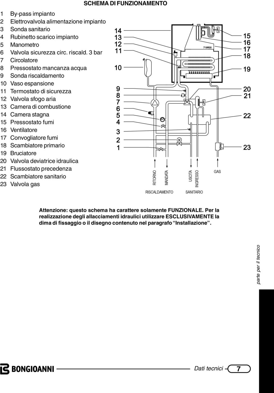 fumi 16 Ventilatore 17 Convogliatore fumi 18 Scambiatore primario 19 Bruciatore 20 Valvola deviatrice idraulica 21 Flussostato precedenza 22 Scambiatore sanitario 23 Valvola gas SCHEMA DI