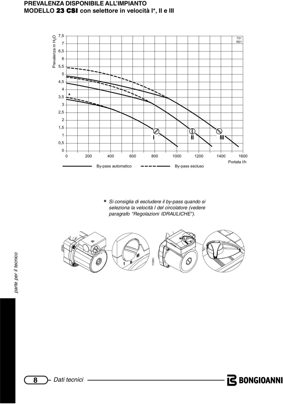 By-pass automatico By-pass escluso 731 R01 Portata l/h * Si consiglia di escludere il by-pass quando