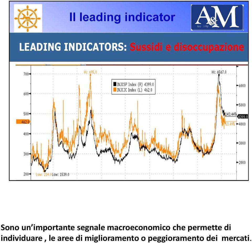 individuare, le aree di