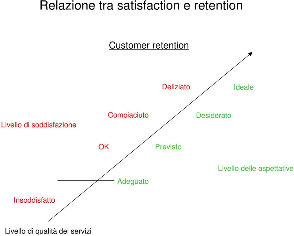 Compiaciuto Desiderato OK Previsto Adeguato Livello