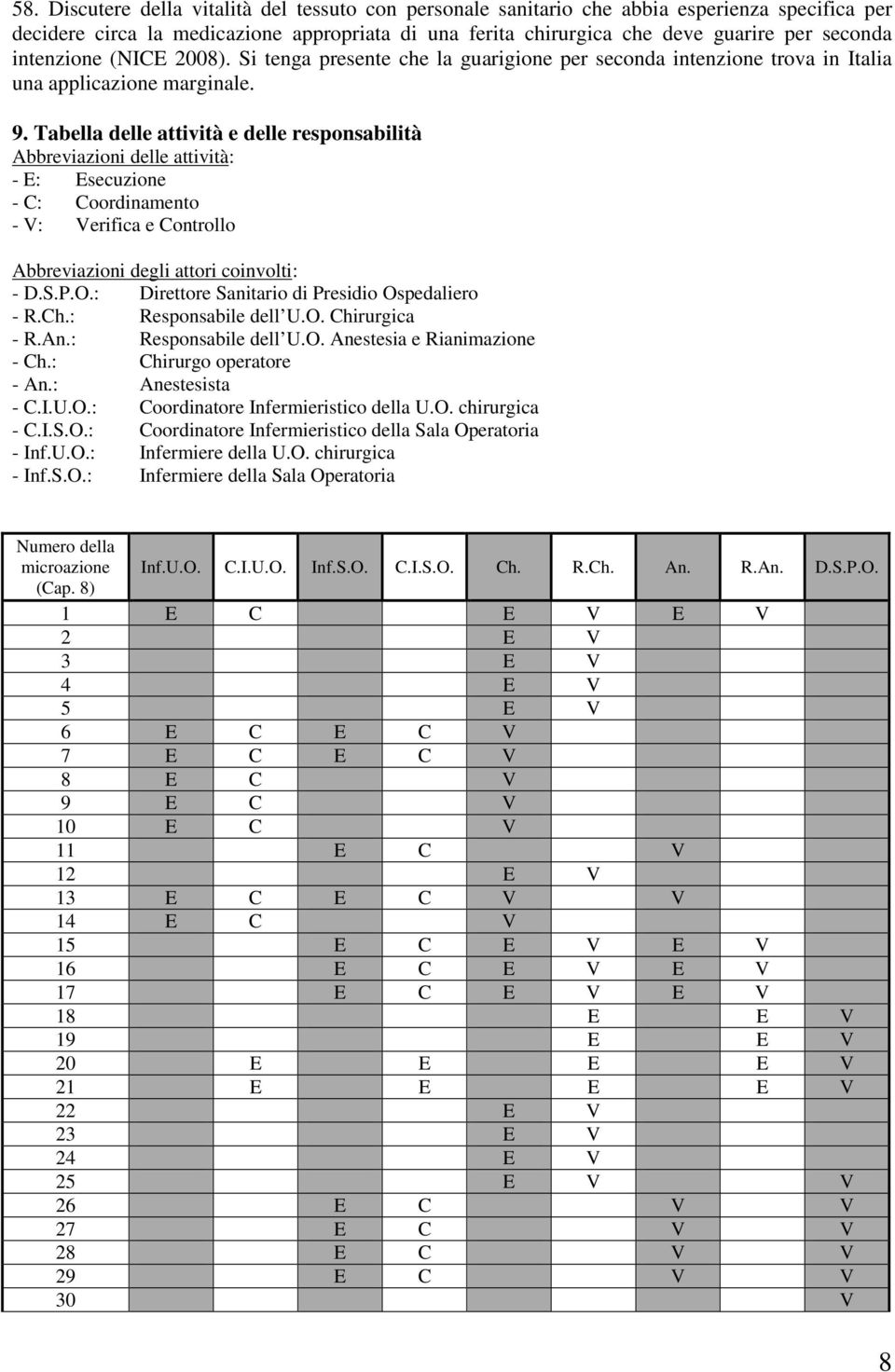 Tabella delle attività e delle responsabilità Abbreviazioni delle attività: - E: Esecuzione - C: Coordinamento - V: Verifica e Controllo Abbreviazioni degli attori coinvolti: - D.S.P.O.