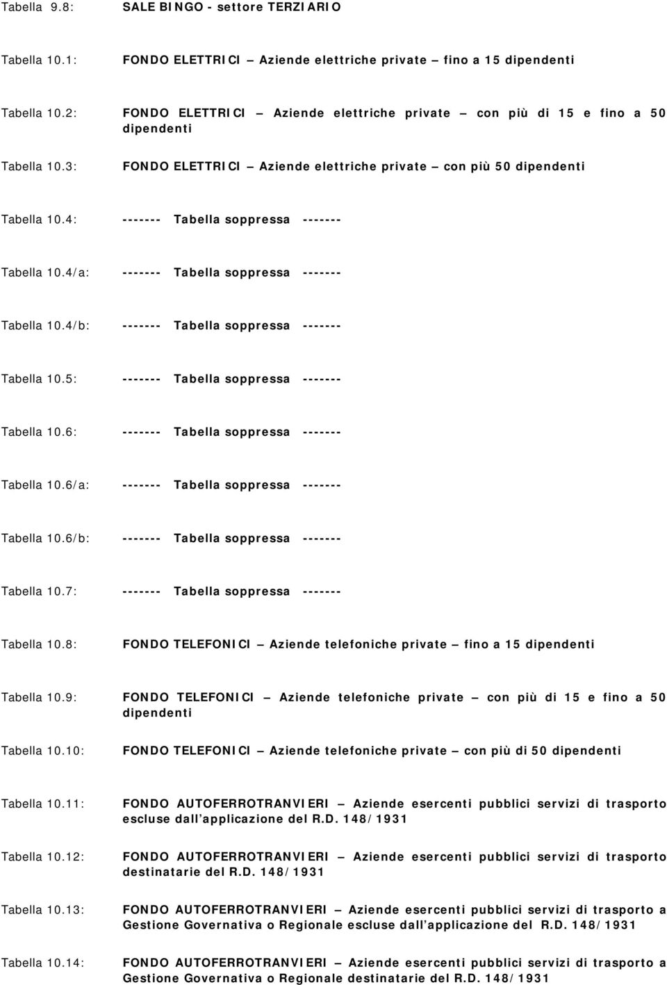 4: ------- Tabella soppressa ------- Tabella 10.4/a: ------- Tabella soppressa ------- Tabella 10.4/b: ------- Tabella soppressa ------- Tabella 10.5: ------- Tabella soppressa ------- Tabella 10.