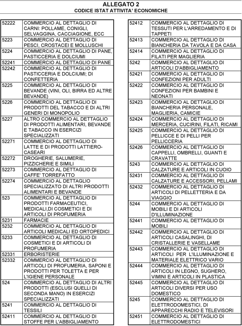 COMMERCIO AL DETTAGLIO DI PRODOTTI DEL TABACCO E DI ALTRI GENERI DI MONOPOLIO 5227 ALTRO COMMERCIO AL DETTAGLIO DI PRODOTTI ALIMENTARI, BEVANDE E TABACCO IN ESERCIZI SPECIALIZZATI 52271 COMMERCIO AL