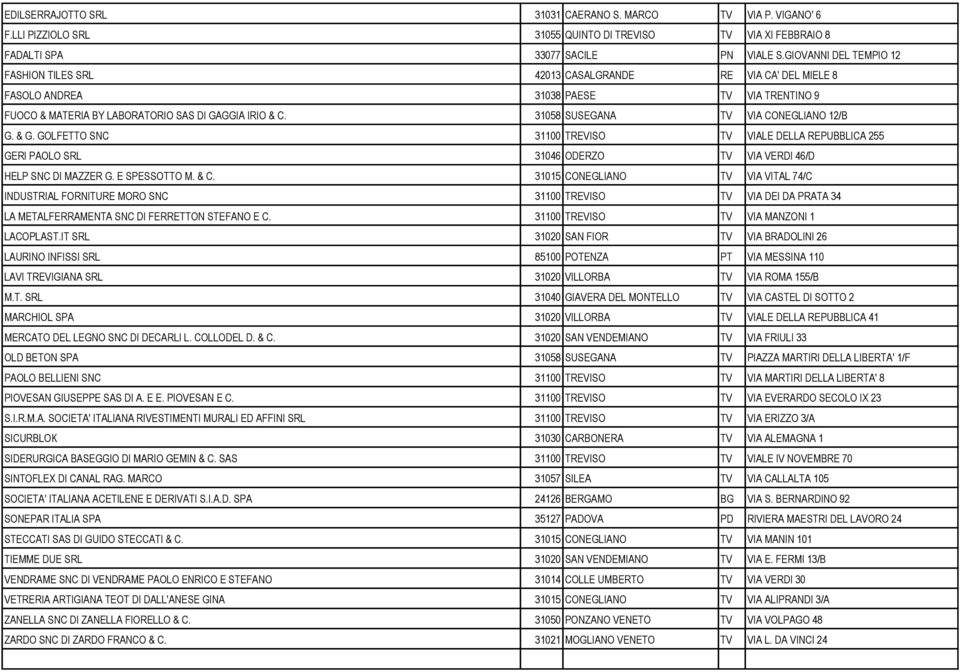 31058 SUSEGANA TV VIA CONEGLIANO 12/B G. & G. GOLFETTO SNC 31100 TREVISO TV VIALE DELLA REPUBBLICA 255 GERI PAOLO SRL 31046 ODERZO TV VIA VERDI 46/D HELP SNC DI MAZZER G. E SPESSOTTO M. & C.