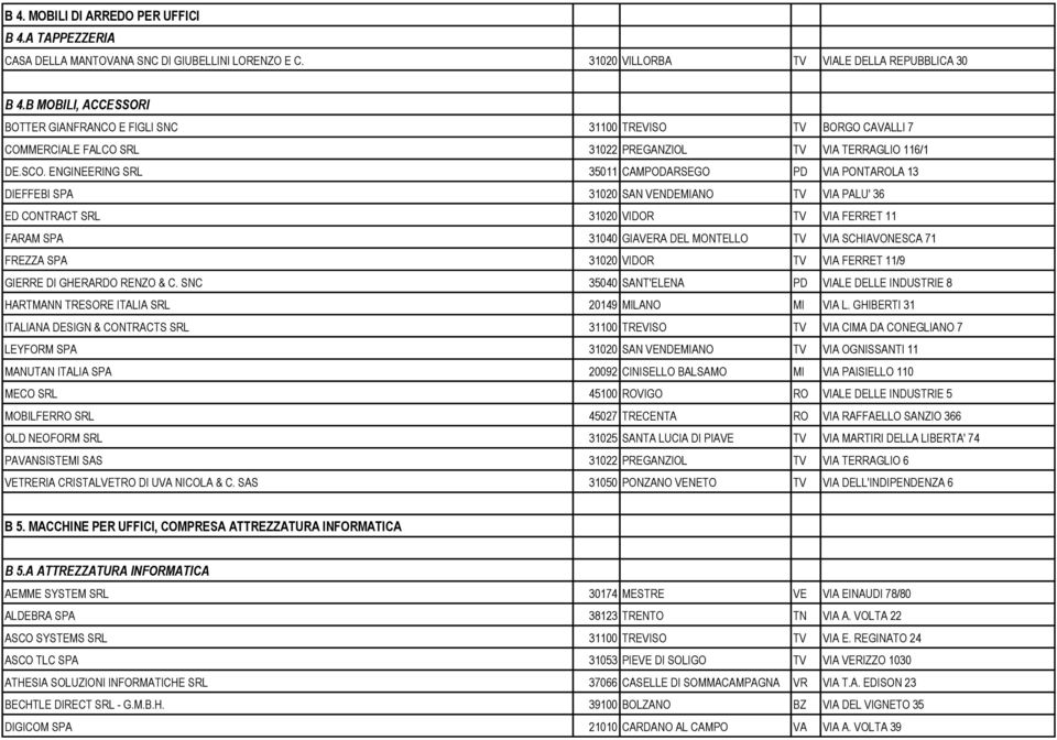 ENGINEERING SRL 35011 CAMPODARSEGO PD VIA PONTAROLA 13 DIEFFEBI SPA 31020 SAN VENDEMIANO TV VIA PALU' 36 ED CONTRACT SRL 31020 VIDOR TV VIA FERRET 11 FARAM SPA 31040 GIAVERA DEL MONTELLO TV VIA