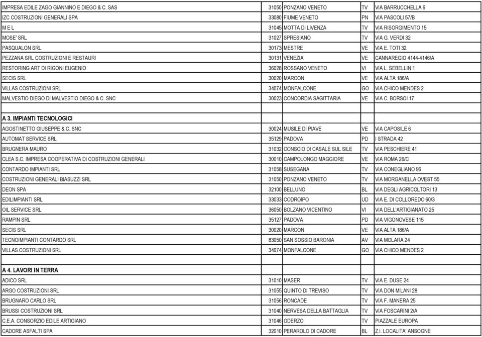 G. VERDI 32 PASQUALON SRL 30173 MESTRE VE VIA E. TOTI 32 PEZZANA SRL COSTRUZIONI E RESTAURI 30131 VENEZIA VE CANNAREGIO 4144-4146/A RESTORING ART DI RIGONI EUGENIO 36028 ROSSANO VENETO VI VIA L.