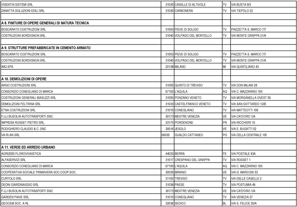 MARCO 7/7 COSTRUZIONI BORDIGNON SRL 31040 VOLPAGO DEL MONTELLO TV VIA MONTE GRAPPA 21/A A 9. STRUTTURE PREFABBRICATE IN CEMENTO ARMATO BOSCARATO COSTRUZIONI SRL 31053 PIEVE DI SOLIGO TV PIAZZETTA S.