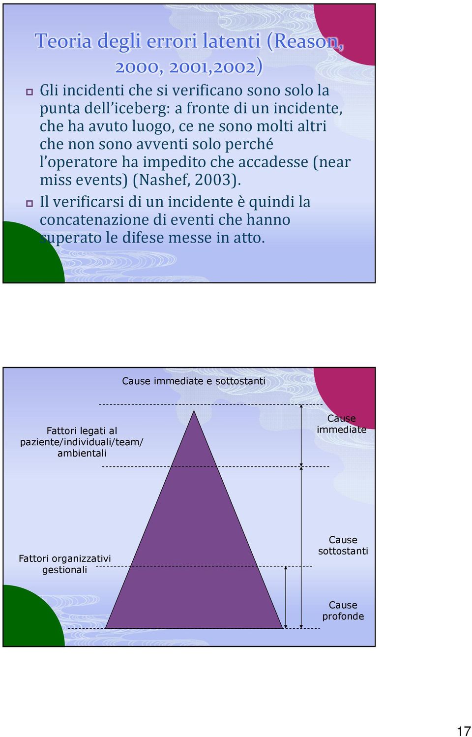 (Nashef, 2003). Il verificarsi di un incidente è quindi la concatenazione di eventi che hanno superato le difese messe in atto.