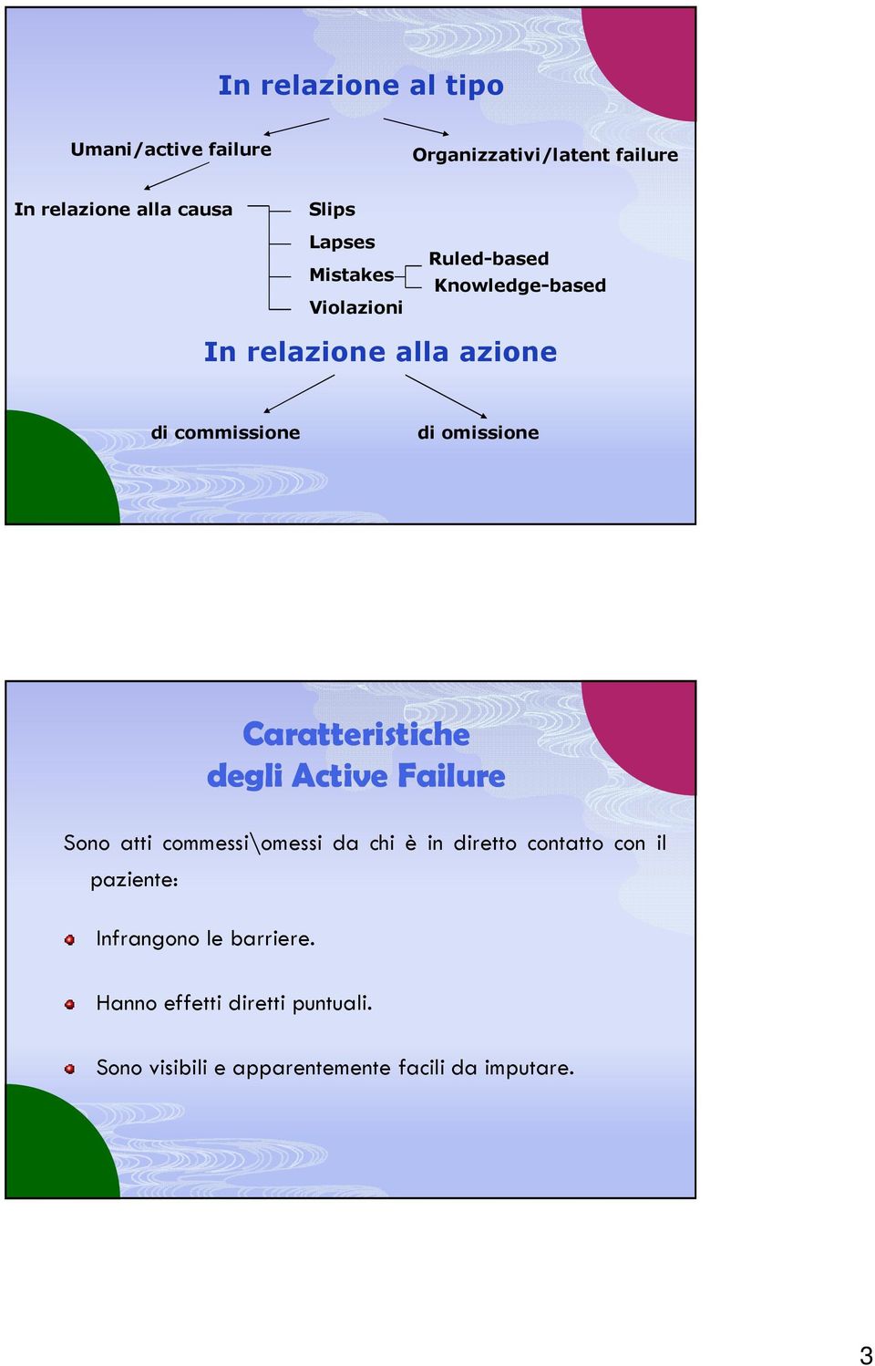 omissione Caratteristiche degli Active Failure Sono atti commessi\omessi da chi è in diretto contatto con