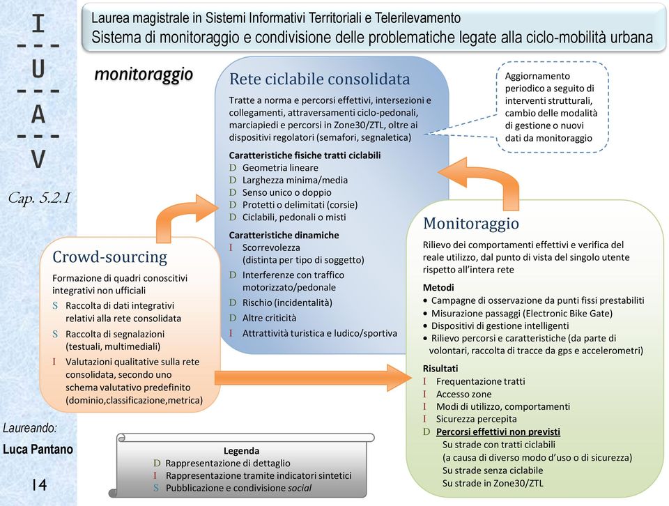 relativi alla rete consolidata S Raccolta di segnalazioni (testuali, multimediali) I Valutazioni qualitative sulla rete consolidata, secondo uno schema valutativo predefinito