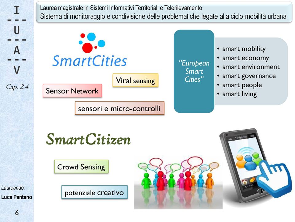 smart mobility smart economy smart environment smart