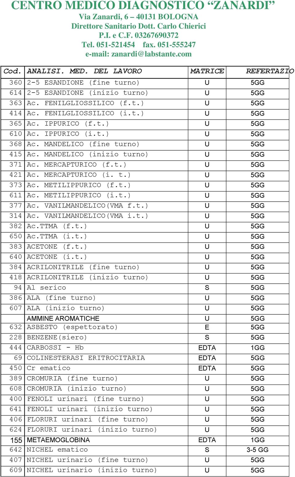 METILIPPURICO (f.t.) U 5GG 611 Ac. METILIPPURICO (i.t.) U 5GG 377 Ac. VANILMANDELICO(VMA f.t.) U 5GG 314 Ac. VANILMANDELICO(VMA i.t.) U 5GG 382 Ac.TTMA (f.t.) U 5GG 650 Ac.TTMA (i.t.) U 5GG 383 ACETONE (f.