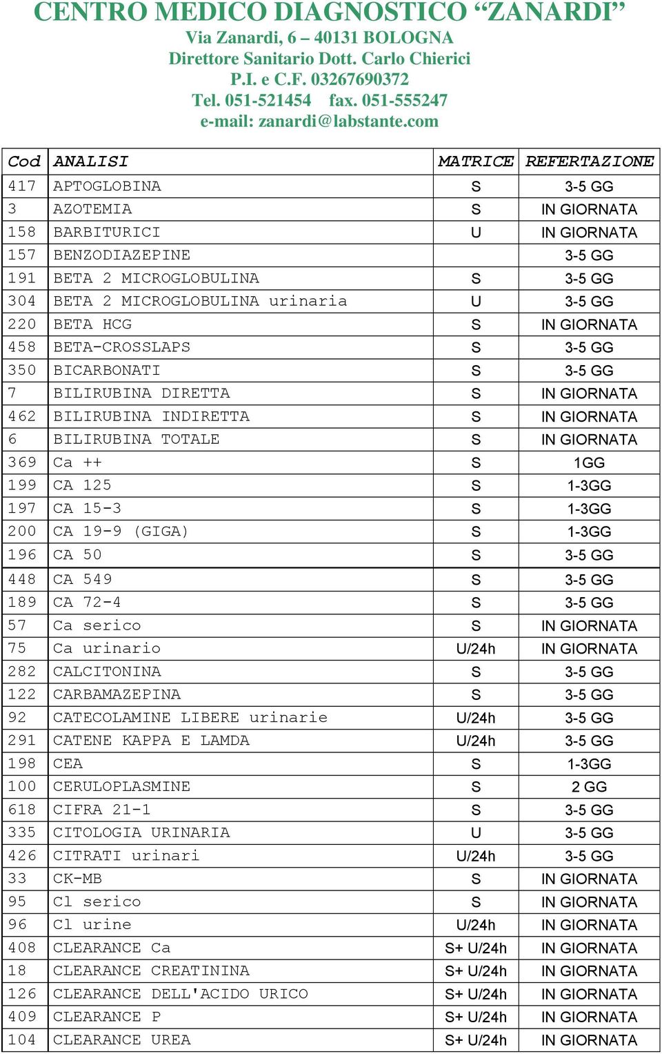 S 1-3GG 197 CA 15-3 S 1-3GG 200 CA 19-9 (GIGA) S 1-3GG 196 CA 50 S 3-5 GG 448 CA 549 S 3-5 GG 189 CA 72-4 S 3-5 GG 57 Ca serico S IN GIORNATA 75 Ca urinario U/24h IN GIORNATA 282 CALCITONINA S 3-5 GG