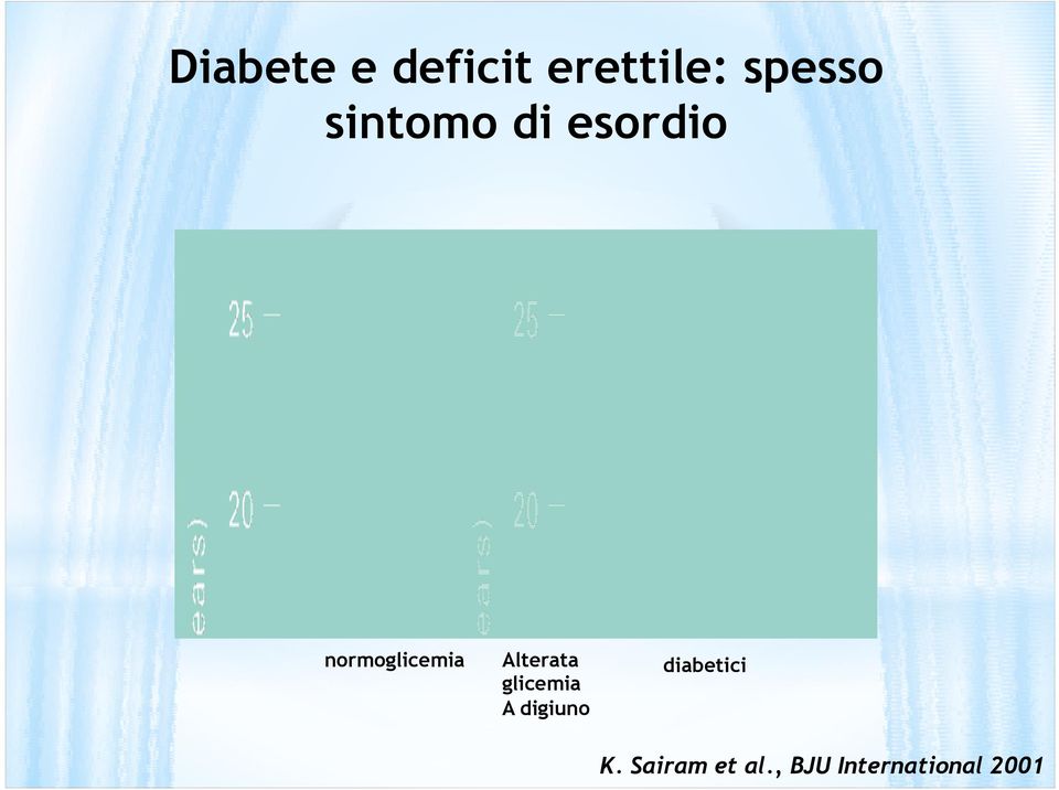 Alterata glicemia A digiuno