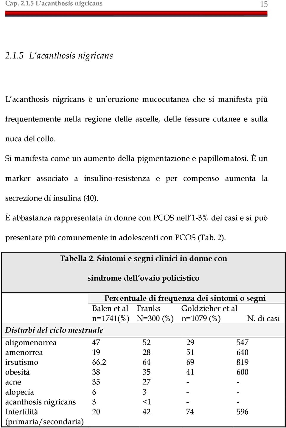 È abbastanza rappresentata in donne con PCOS nell 1-3% dei casi e si può presentare più comunemente in adolescenti con PCOS (Tab. 2). Disturbi del ciclo mestruale Tabella 2.