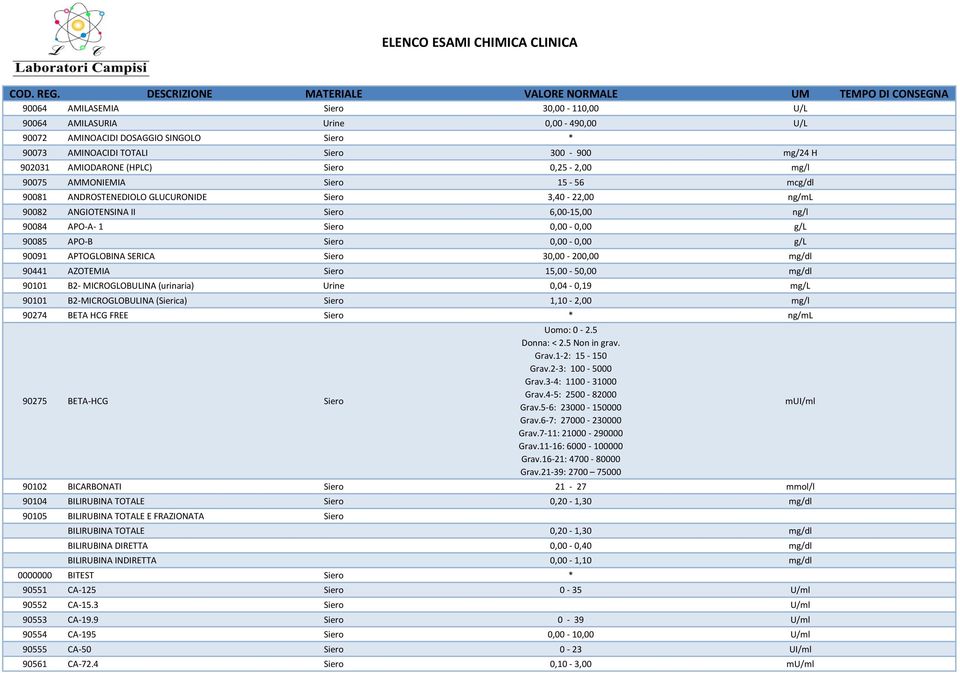 Siero 0,00-0,00 g/l 90091 APTOGLOBINA SERICA Siero 30,00-200,00 mg/dl 90441 AZOTEMIA Siero 15,00-50,00 mg/dl 90101 B2- MICROGLOBULINA (urinaria) Urine 0,04-0,19 mg/l 90101 B2-MICROGLOBULINA (Sierica)