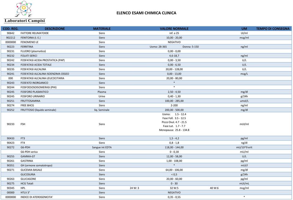 90242 FOSFATASI ACIDA PROSTATICA (PAP) Siero 0,00-3,50 U/L 90234 FOSFATASI ACIDA TOTALE Siero 0,00-6,50 U/L 90235 FOSFATASI ALCALINA Siero 20,00-128,00 U/L 90241 FOSFATASI ALCALINA ISOENZIMA OSSEO