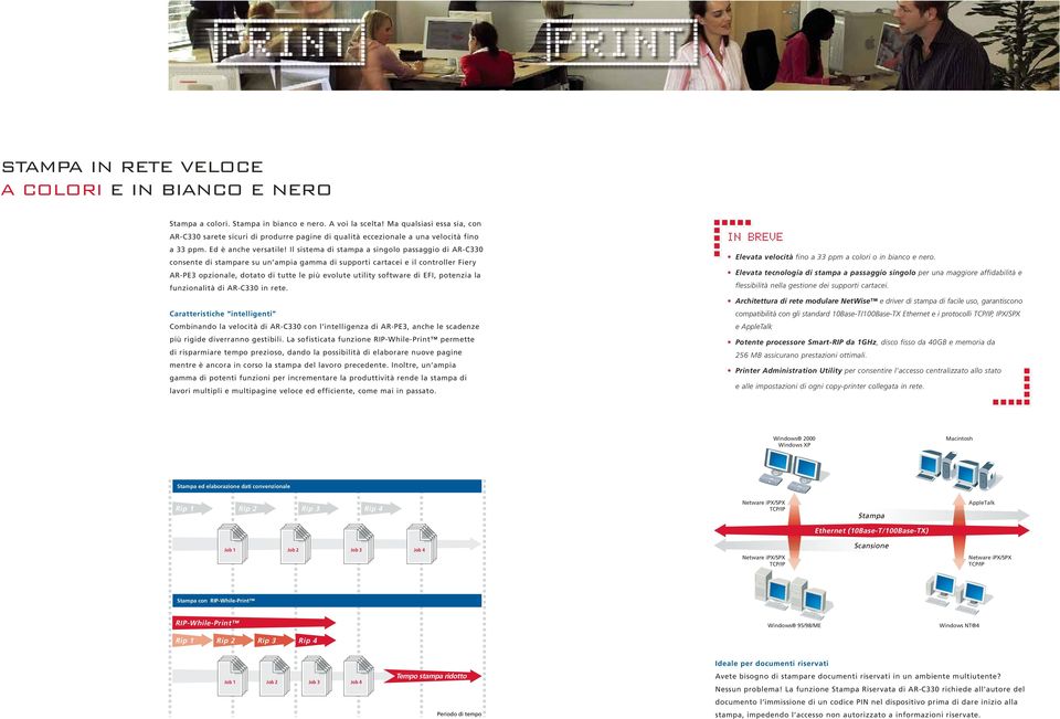Il sistema di stampa a singolo passaggio di AR-C330 consente di stampare su un ampia gamma di supporti cartacei e il controller Fiery AR-PE3 opzionale, dotato di tutte le più evolute utility software