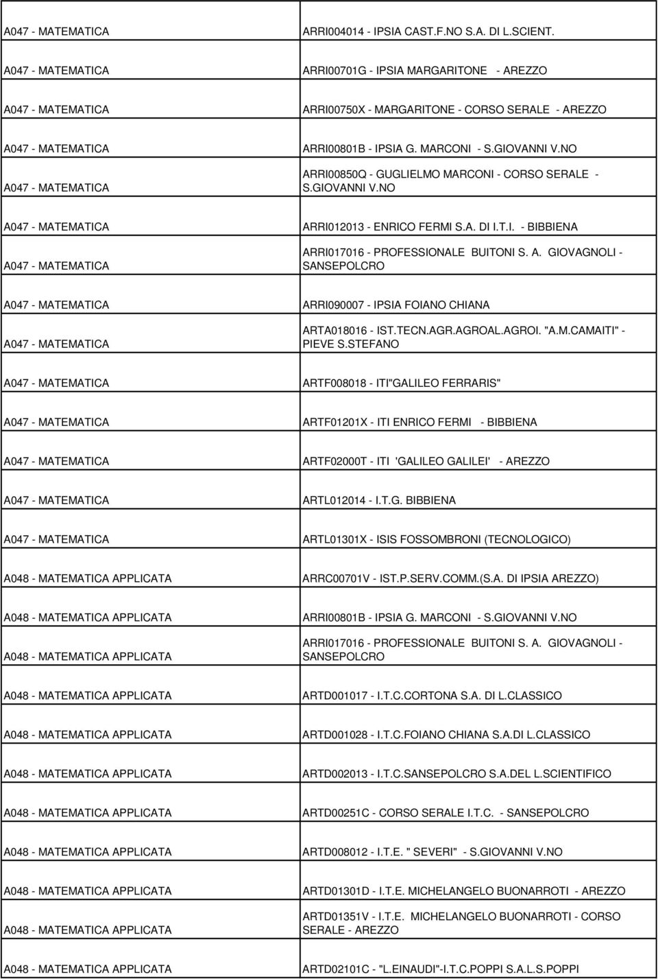 SCIENTIFICO A048 - MATEMATICA APPLICATA ARTD00251C - CORSO SERALE I.T.C. - A048 - MATEMATICA APPLICATA A048 - MATEMATICA APPLICATA A048 - MATEMATICA APPLICATA A048 - MATEMATICA APPLICATA ARTD02101C - "L.