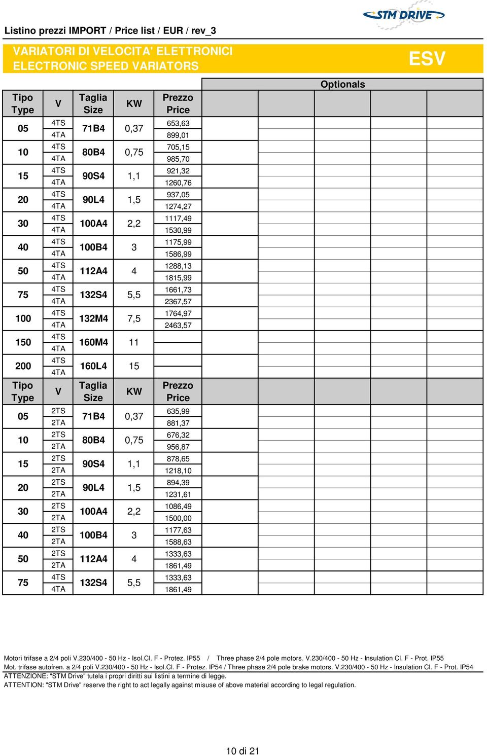 1661,73 75 132S4 5,5 4TA 2367,57 4TS 1764,97 100 132M4 7,5 4TA 2463,57 4TS 150 160M4 11 4TA 4TS 200 160L4 15 4TA V Taglia Size KW 2TS 635,99 05 71B4 0,37 2TA 881,37 2TS 676,32 10 80B4 0,75 2TA 956,87