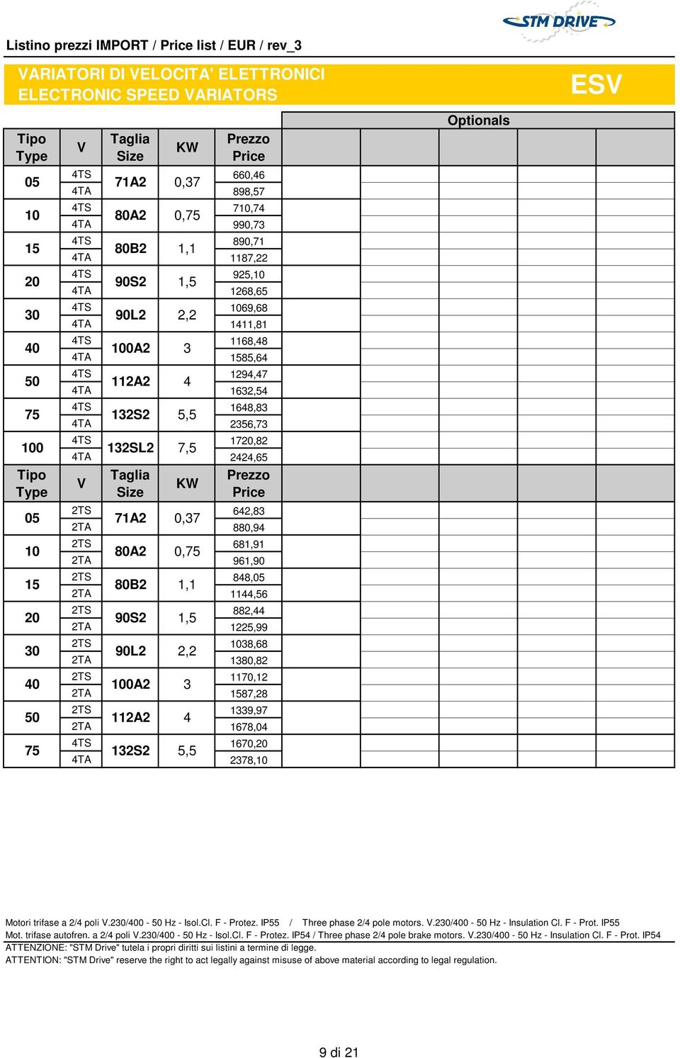 80B2 1,1 20 90S2 1,5 30 40 90L2 100A2 2,2 50 112A2 4 75 132S2 5,5 100 132SL2 7,5 KW 2TS 642,83 05 71A2 0,37 2TA 880,94 2TS 681,91 10 80A2 0,75 2TA 961,90 2TS 848,05 15 80B2 1,1 2TA 1144,56 2TS 882,44