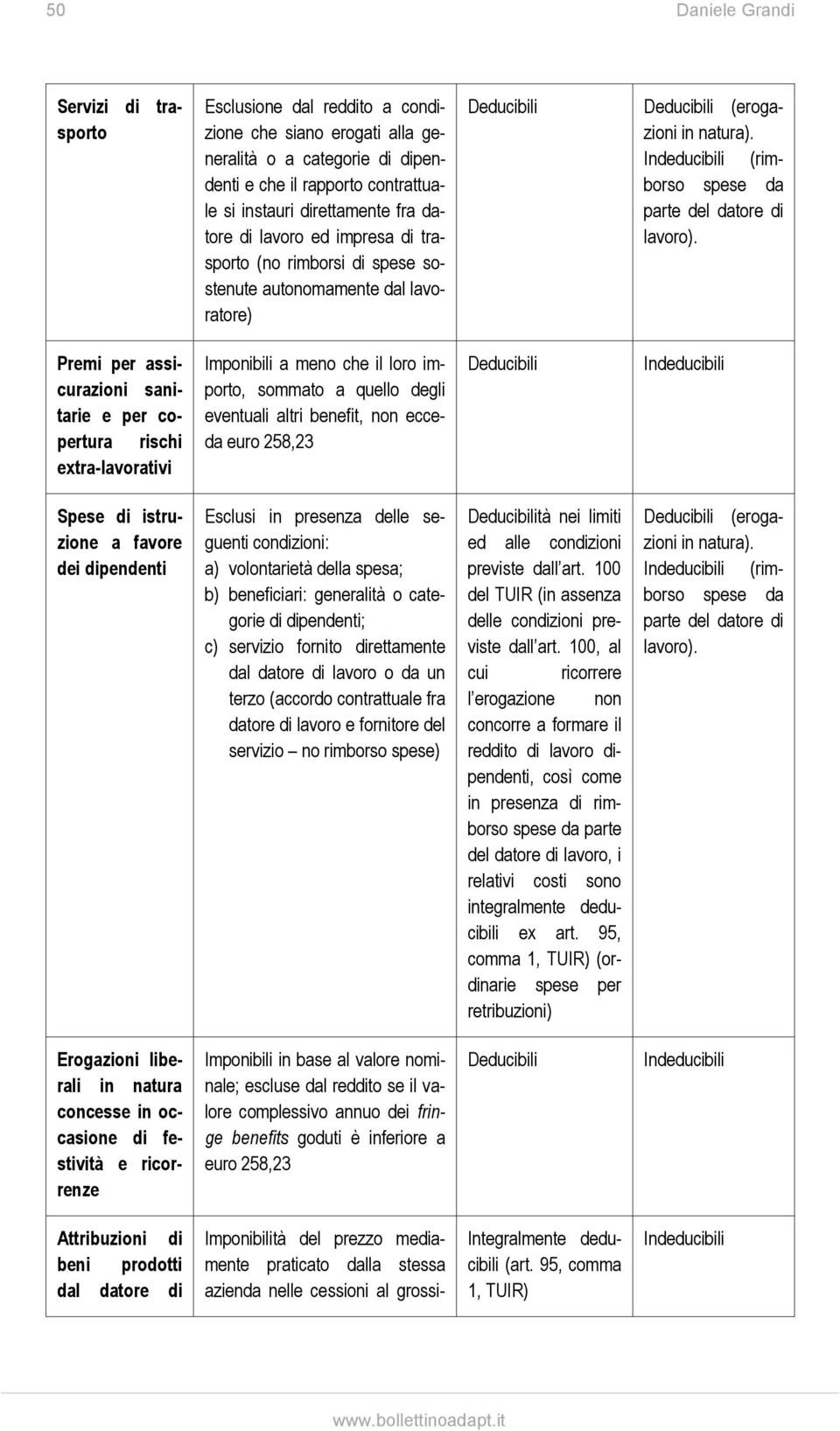 Indeducibili (rimborso spese da parte del datore di lavoro).