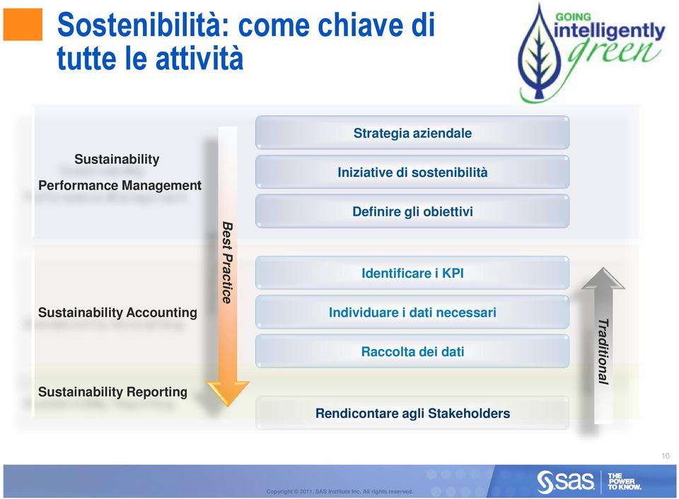 Sustainability Accounting Sustainability Reporting Best Practice Identificare i KPI
