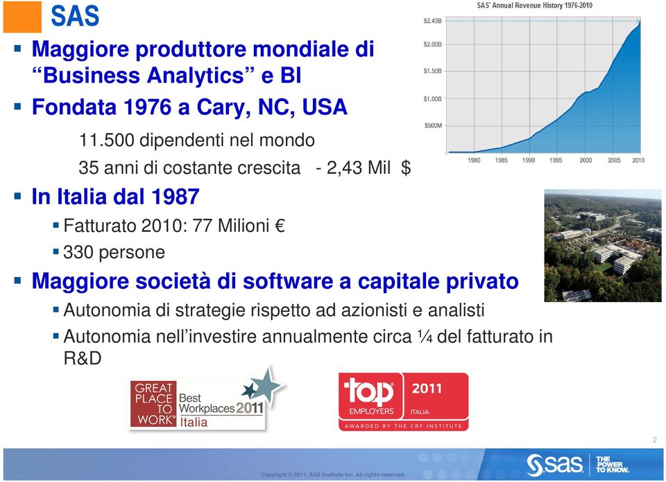 2010: 77 Milioni 330 persone Maggiore società di software a capitale privato Autonomia di