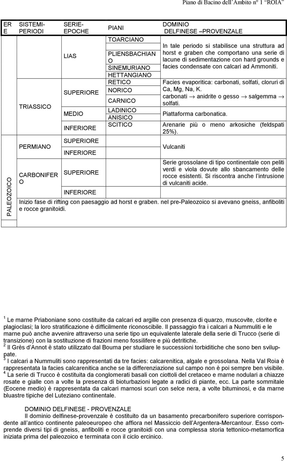 sedimentazione con hard grounds e facies condensate con calcari ad Ammoniti. Facies evaporitica: carbonati, solfati, cloruri di Ca, Mg, Na, K. carbonati anidrite o gesso salgemma solfati.