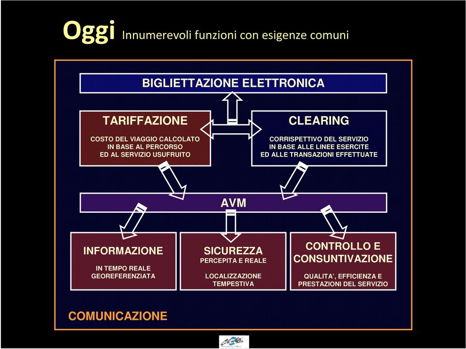 ESERCITE ED ALLE TRANSAZIONI EFFETTUATE AVM INFORMAZIONE IN TEMPO REALE GEOREFERENZIATA SICUREZZA PERCEPITA E