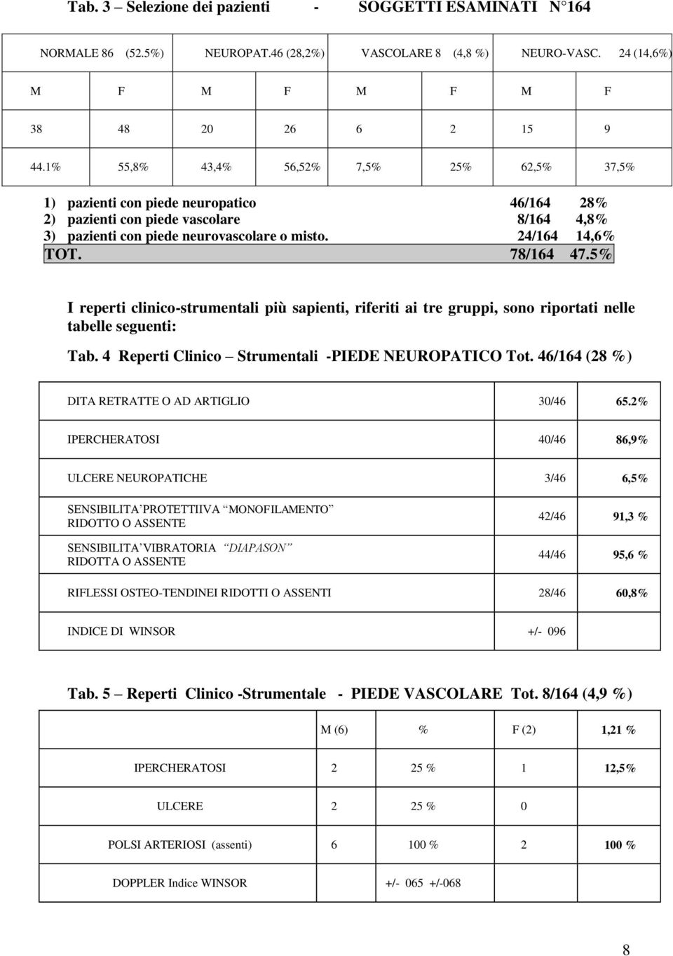 78/164 47.5% I reperti clinico-strumentali più sapienti, riferiti ai tre gruppi, sono riportati nelle tabelle seguenti: Tab. 4 Reperti Clinico Strumentali -PIEDE NEUROPATICO Tot.