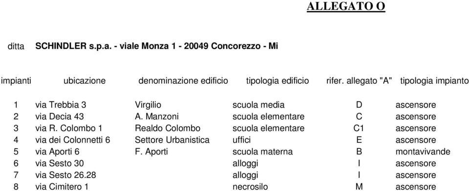 - viale Monza 1-20049 Concorezzo - Mi 1 via Trebbia 3 Virgilio scuola media D ascensore 2 via Decia 43 A.