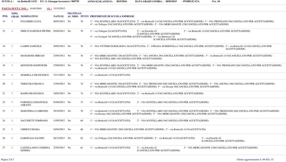 Tollegno (ACCETTATO) via Paisiello 4 3 via Botticelli /5 4 via Vestignè 5 via Marinuzzi 0 6 LAMPO SAMUELE 0/05/0 VIA VITTIME DI BOLOGNA 0(ACCETTATO) STRADA DI BERTOLLA 4 3 via Botticelli