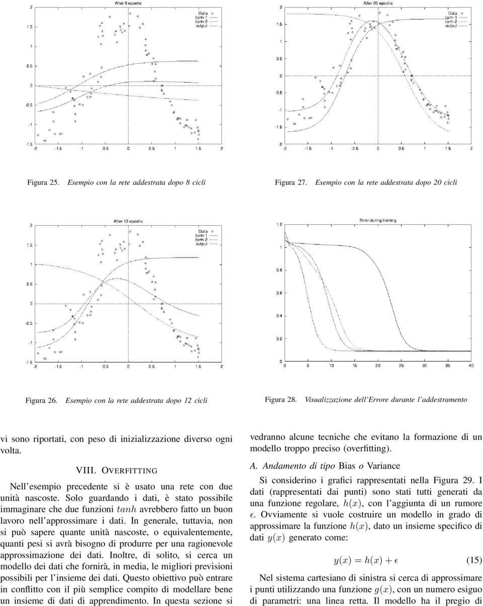 OVERFITTING Nell esempio precedente si è usato una rete con due unità nascoste.