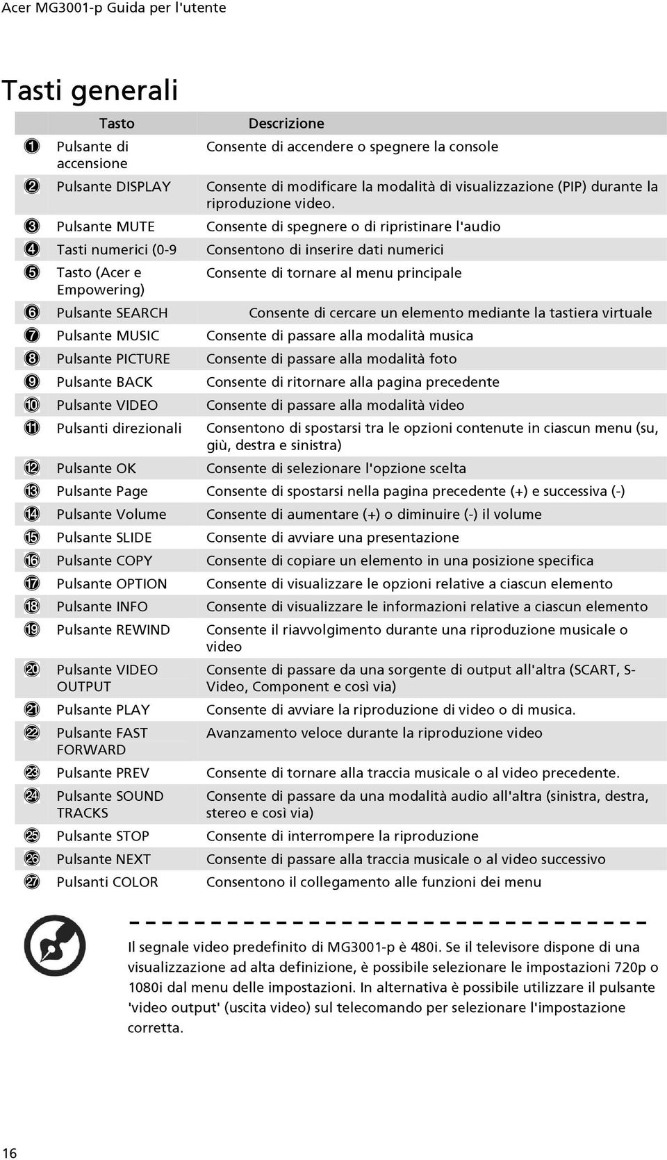 Consente di spegnere o di ripristinare l'audio Consentono di inserire dati numerici Consente di tornare al menu principale Consente di cercare un elemento mediante la tastiera virtuale Consente di