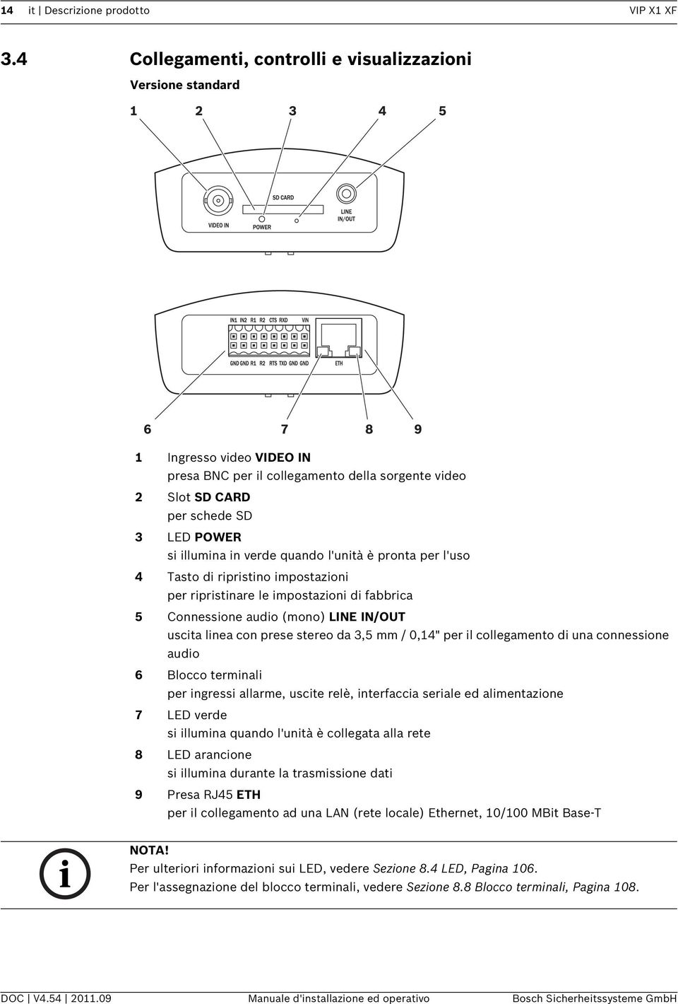 verde quando l'unità è pronta per l'uso 4 Tasto di ripristino impostazioni per ripristinare le impostazioni di fabbrica 5 Connessione audio (mono) LINE IN/OUT uscita linea con prese stereo da 3,5 mm