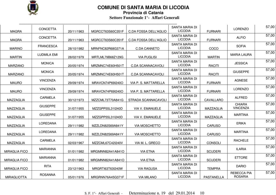 DA CANNETO 28/02/1979 MRTLML79B68Z129G VIA PUGLISI 20/05/1974 MRZMNC74E60H501T C.DA SCANNACAVOLI 20/05/1974 MRZMNC74E60H501T C.DA SCANNACAVOLI 29/09/1974 MRAVCN74P69I240O VIA P. S. MATTARELLA 29/09/1974 MRAVCN74P69I240O VIA P.