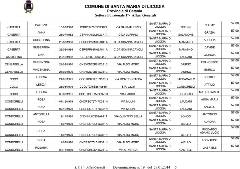 DA SCANNACAVOLI 21/02/1970 CNSVCN70B61C351C VIA ALDO MORO 21/02/1970 CNSVCN70B61C351C VIA ALDO MORO 21/05/1975 CCOTRS75E61G371Q VIA MONTE GRAPP