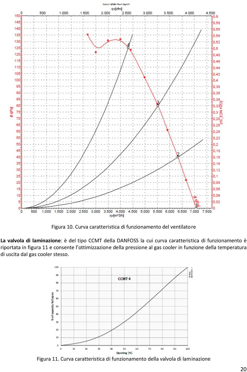 della DANFOSS la cui curva caratteristica di funzionamento è riportata in figura 11 e consente l