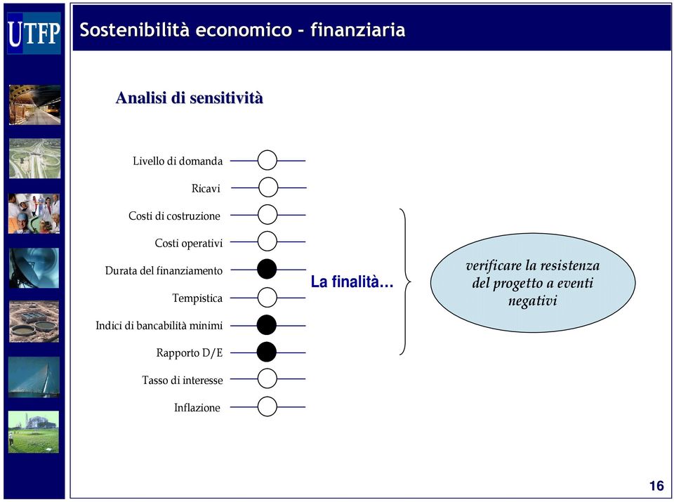 finanziamento Tempistica Indici di bancabilità minimi Rapporto D/E Tasso di