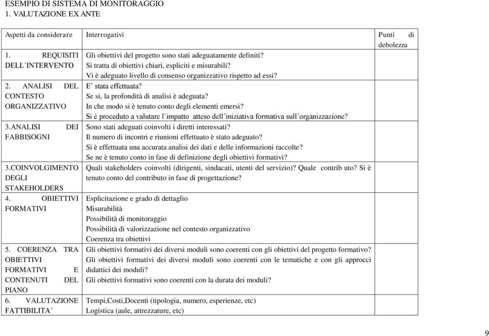 VALUTAZIONE FATTIBILITA Gli obiettivi del progetto sono stati adeguatamente definiti? Si tratta di obiettivi chiari, espliciti e misurabili?