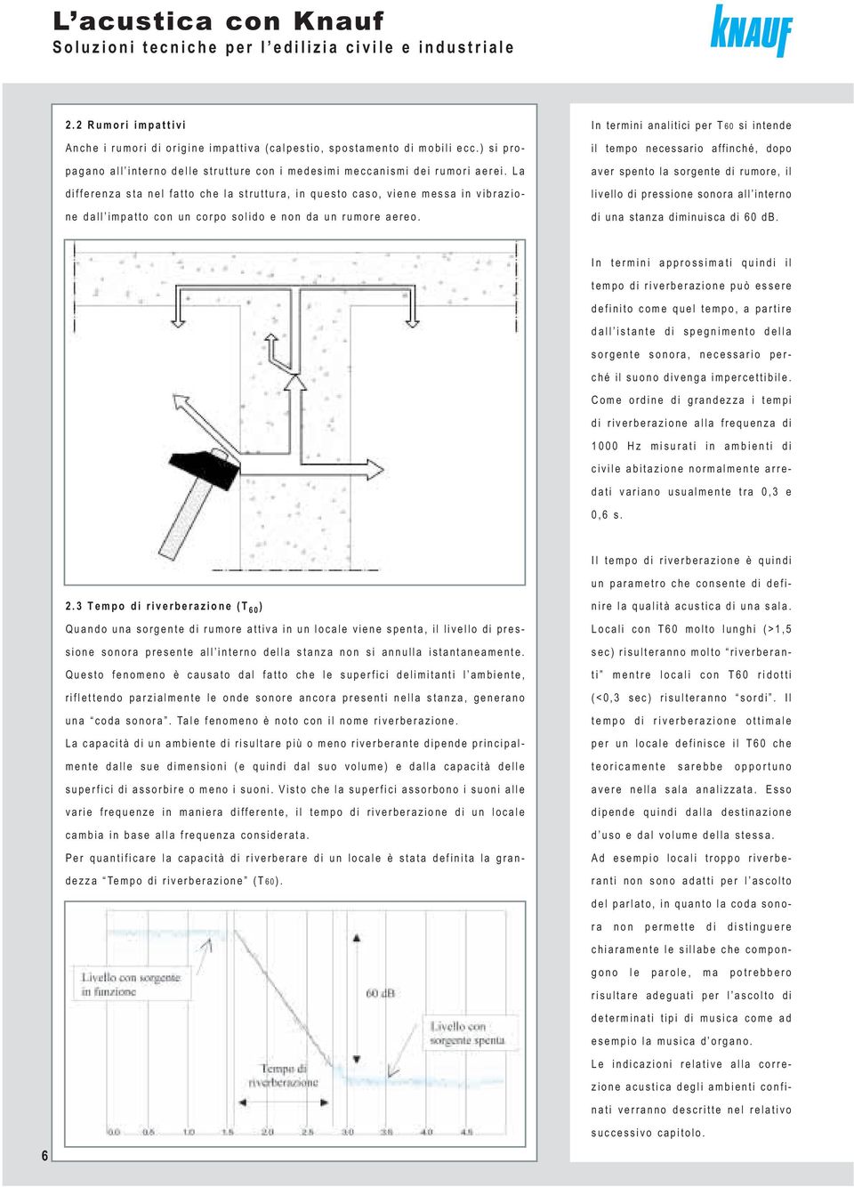 In termini nlitici per T60 i intende il tempo necerio ffinché, dopo ver pento l orgente di rumore, il livello di preione onor ll interno di un tnz diminuic di 60 db.