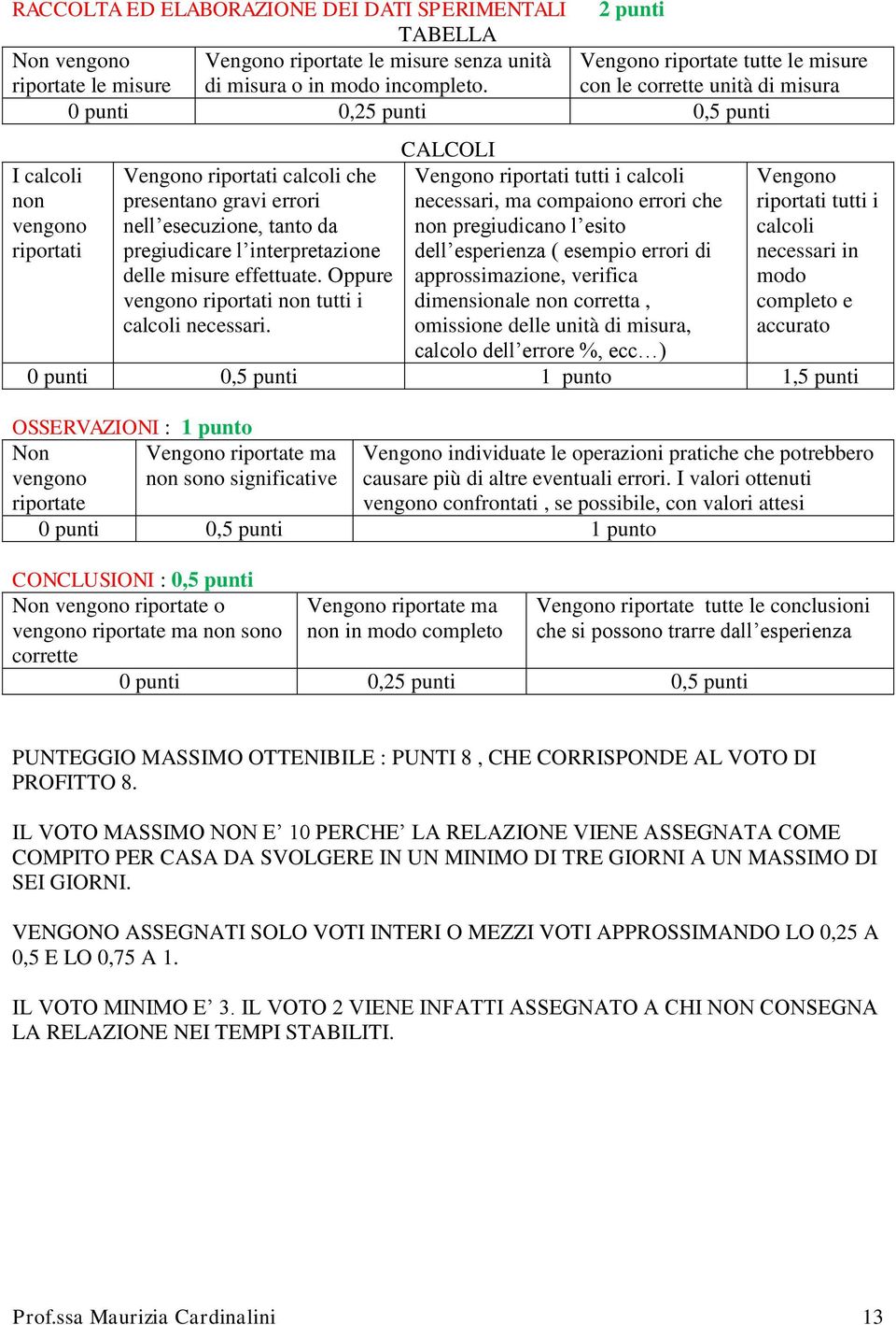 esecuzione, tanto da pregiudicare l interpretazione delle misure effettuate. Oppure vengono riportati non tutti i calcoli necessari.